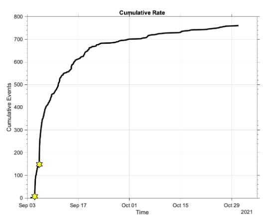 Yakutat Bay graph